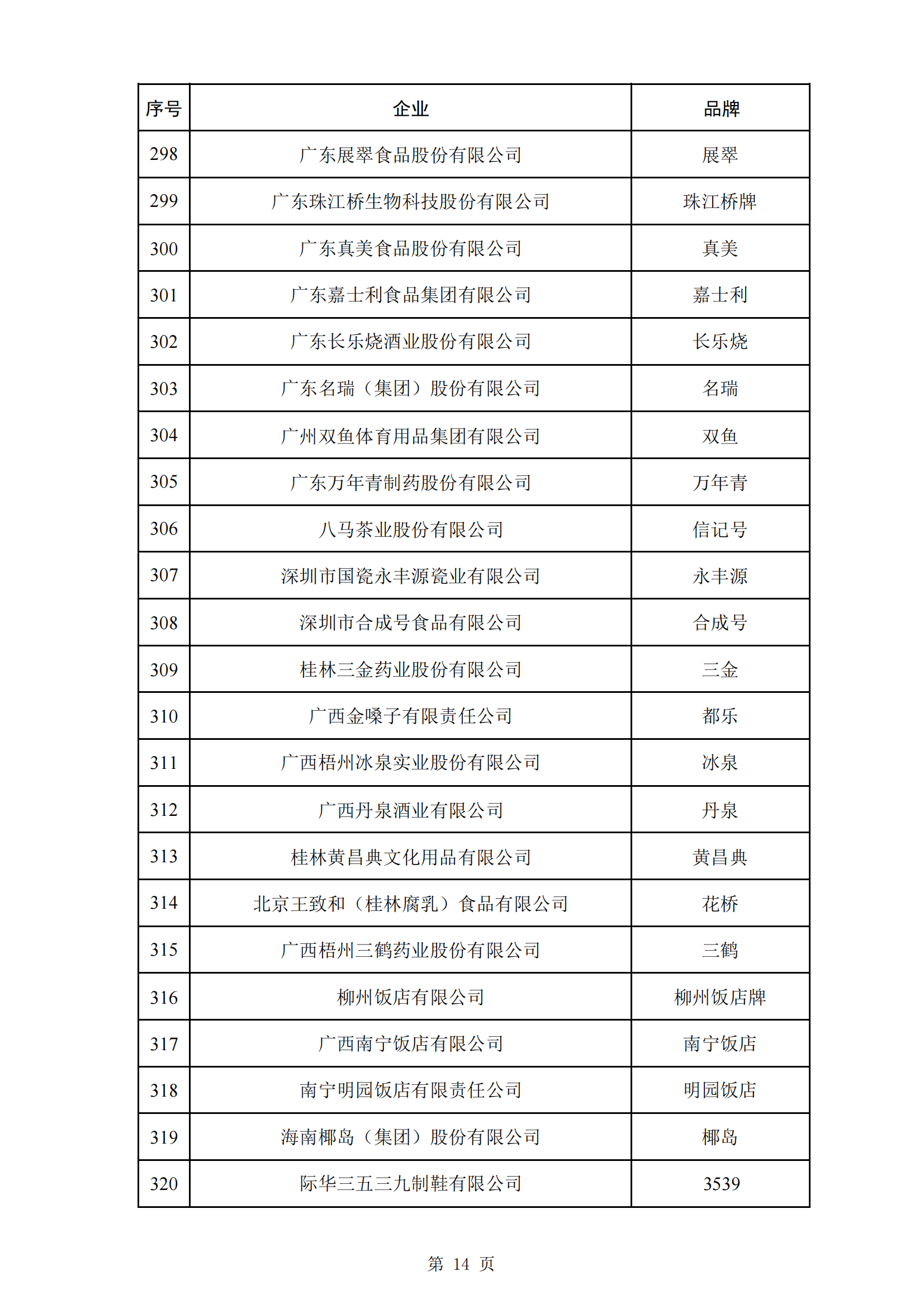 商務(wù)部等5部門(mén)：第三批382個(gè)中華老字號(hào)名單公布