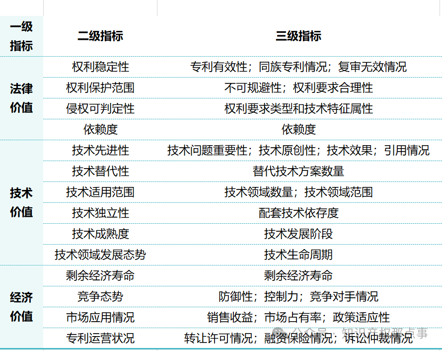 新《公司法》下，知識產(chǎn)權(quán)實(shí)繳出資如何操作？