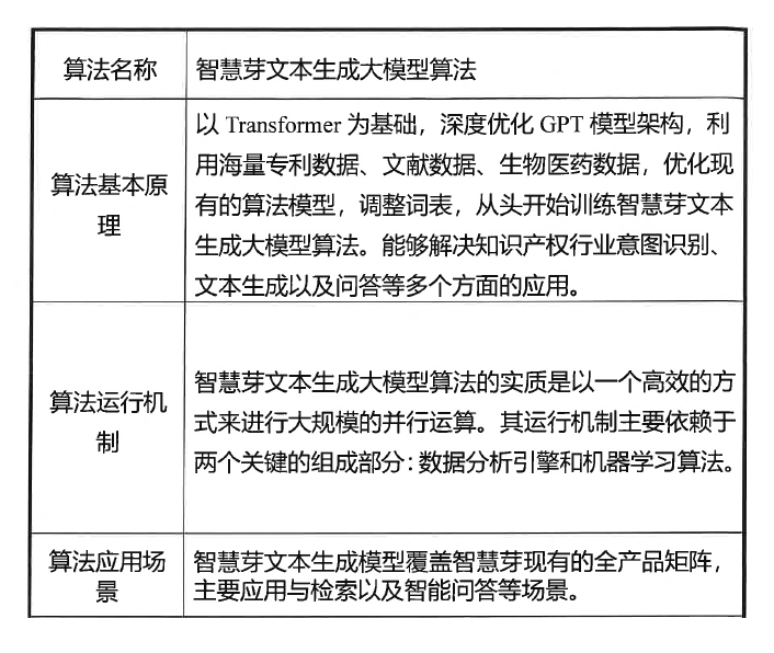 #晨報(bào)#國(guó)知局：征集遴選專利產(chǎn)業(yè)化優(yōu)秀案例；智慧芽大模型算法通過(guò)網(wǎng)信辦備案