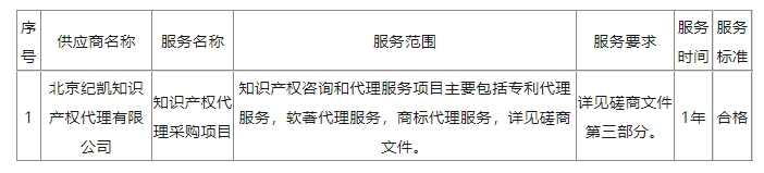 發(fā)明專利4980元，實用新型1800元，外觀500元，上海一研究院采購知識產(chǎn)權(quán)代理成交公告