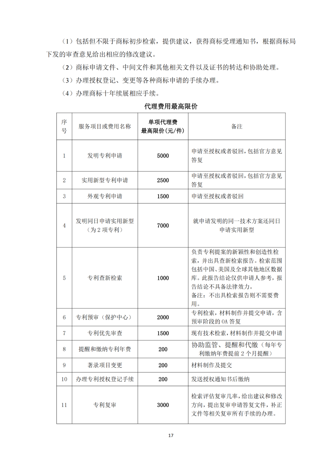 發(fā)明專利4980元，實(shí)用新型1800元，外觀500元，上海一研究院采購(gòu)知識(shí)產(chǎn)權(quán)代理成交公告