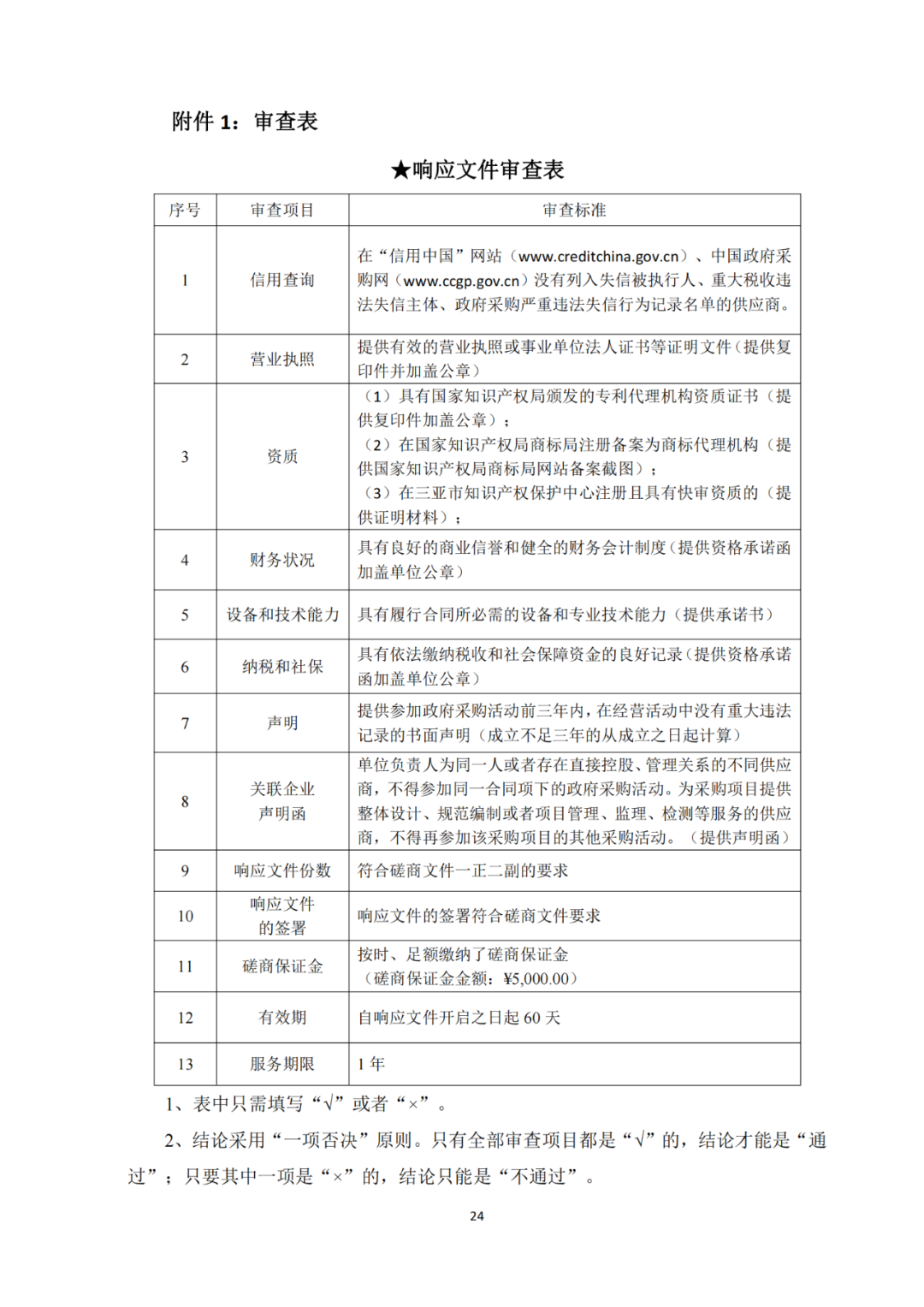 發(fā)明專利4980元，實(shí)用新型1800元，外觀500元，上海一研究院采購(gòu)知識(shí)產(chǎn)權(quán)代理成交公告