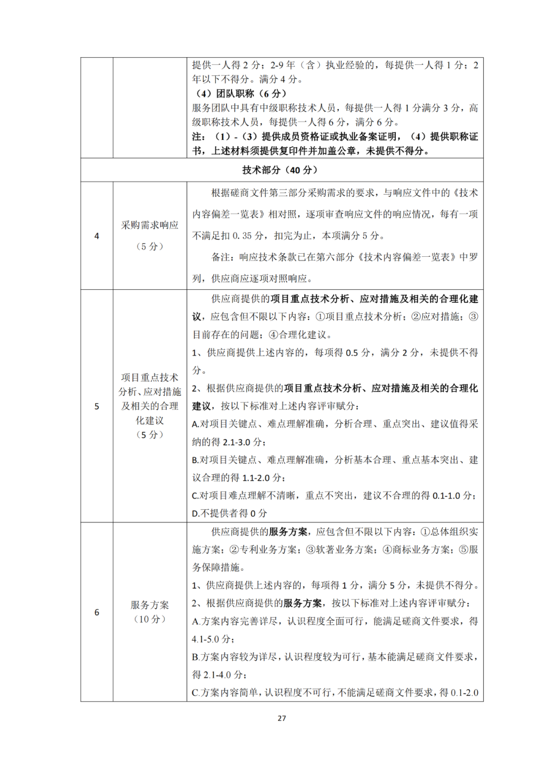 發(fā)明專利4980元，實用新型1800元，外觀500元，上海一研究院采購知識產(chǎn)權(quán)代理成交公告