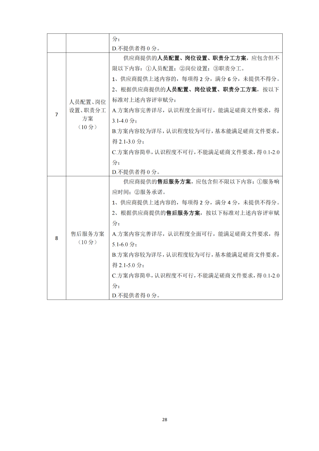 發(fā)明專利4980元，實用新型1800元，外觀500元，上海一研究院采購知識產(chǎn)權(quán)代理成交公告