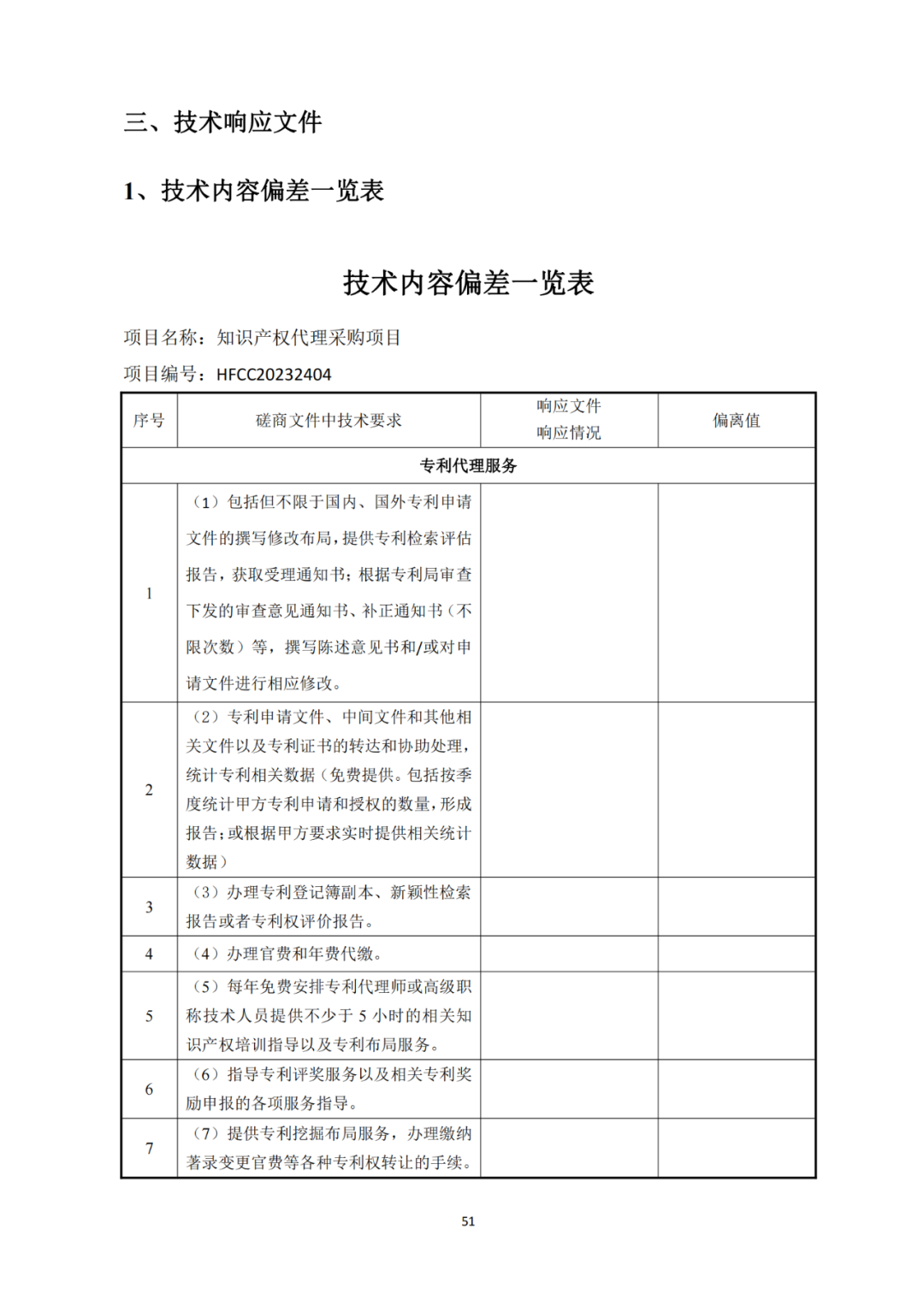 發(fā)明專利4980元，實用新型1800元，外觀500元，上海一研究院采購知識產(chǎn)權(quán)代理成交公告