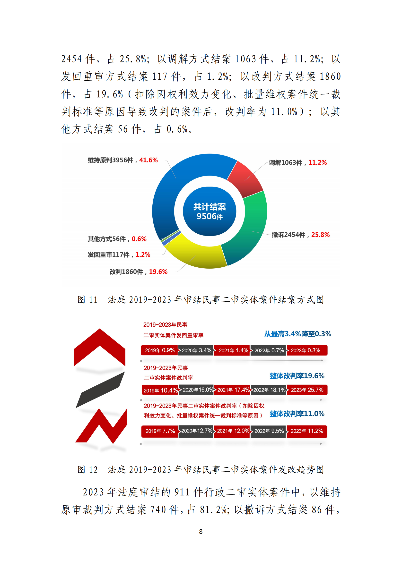 最高人民法院知識產(chǎn)權(quán)法庭年度報(bào)告（2023）