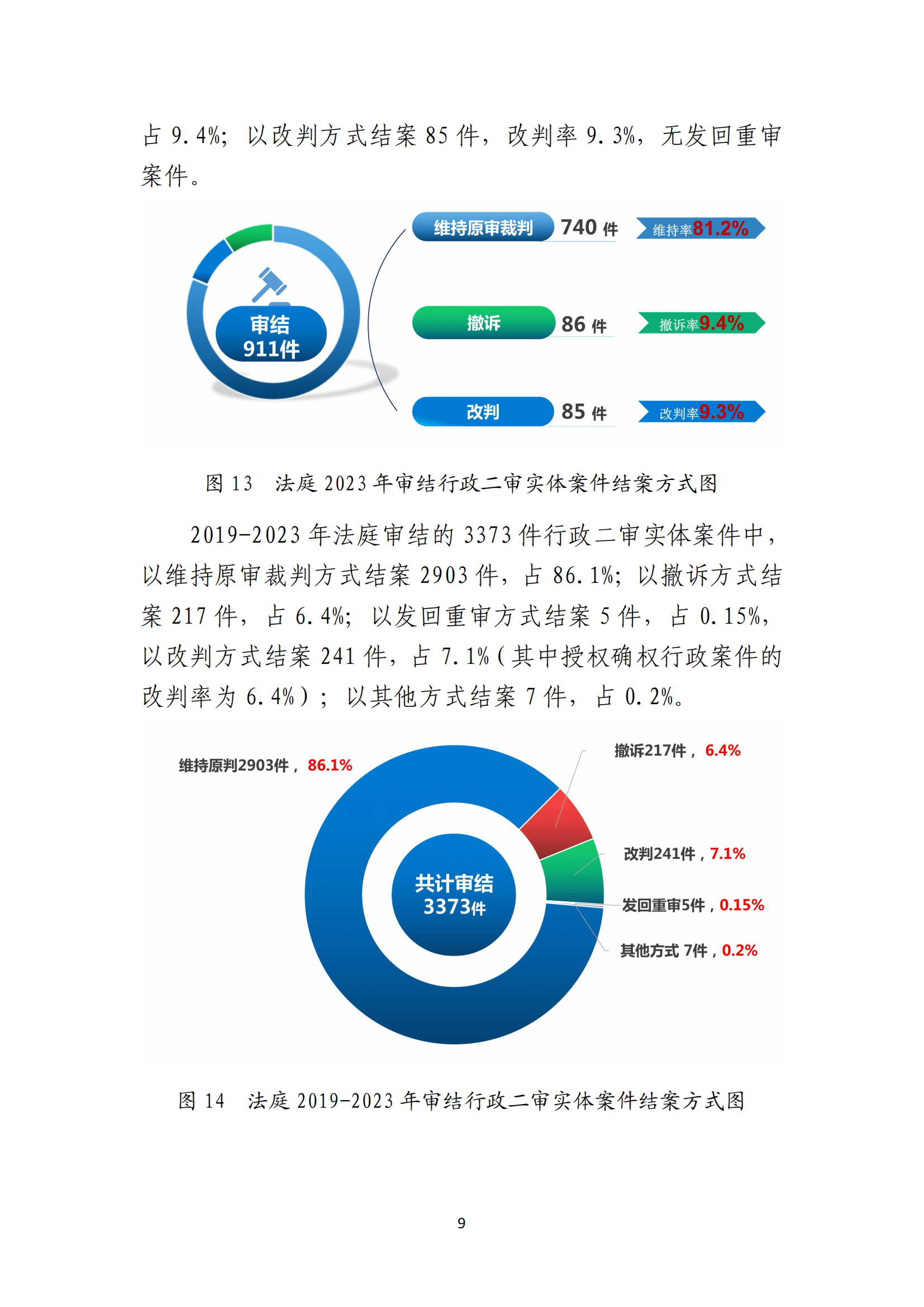 最高人民法院知識產(chǎn)權(quán)法庭年度報(bào)告（2023）