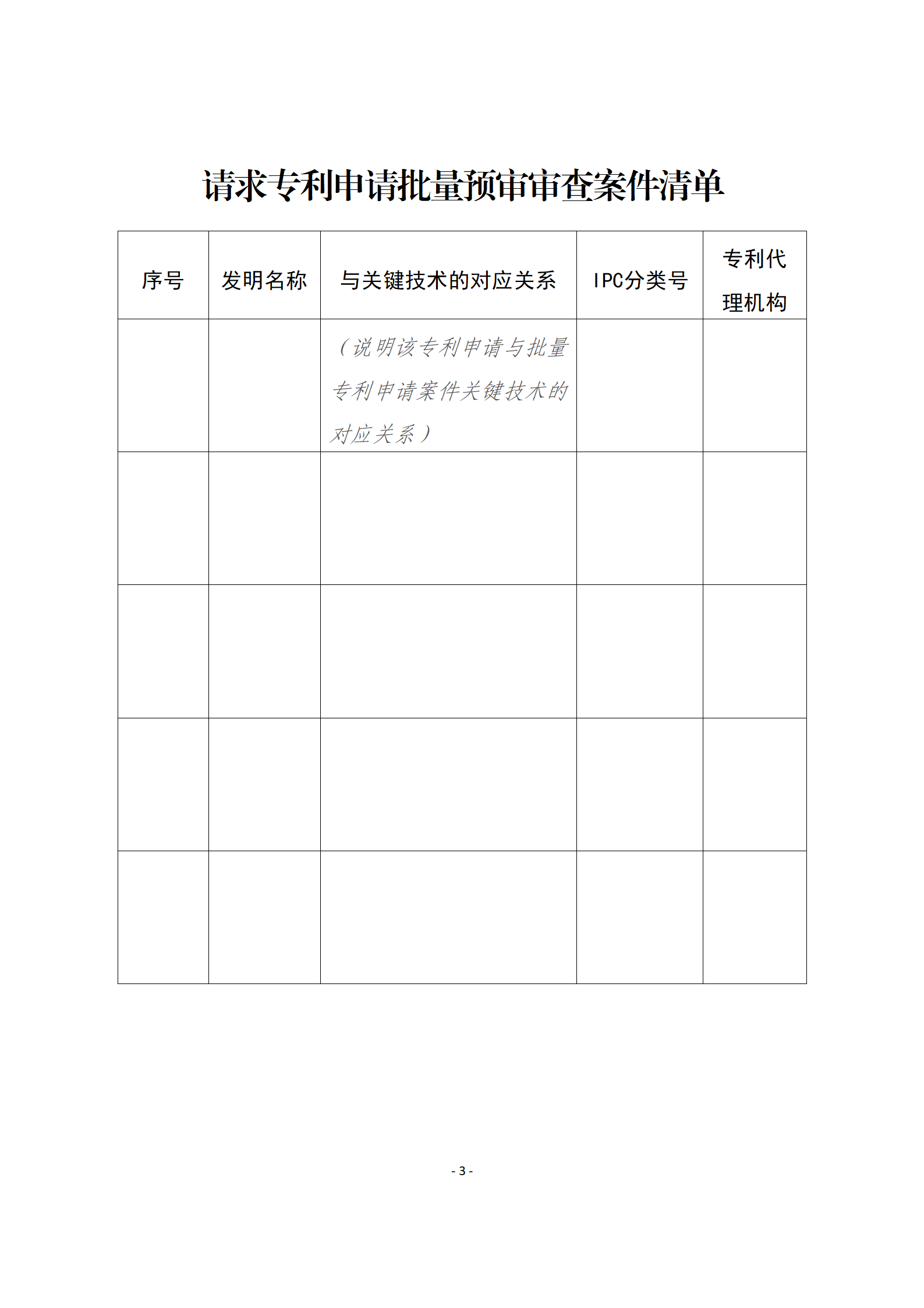 2023年無(wú)非正常且同一批次符合預(yù)審?fù)ㄟ^(guò)條件的批量預(yù)審數(shù)量不低于5件，可申請(qǐng)發(fā)明專(zhuān)利申請(qǐng)批量預(yù)審審查試點(diǎn)！