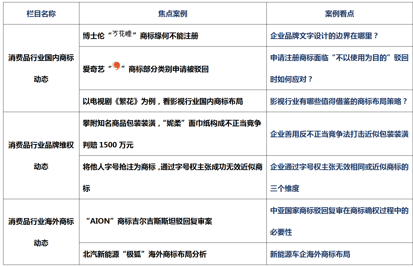 消費(fèi)品月刊 | 博士倫“萬花瞳”商標(biāo)緣何不能注冊(cè)——企業(yè)品牌文字設(shè)計(jì)的邊界在哪里？