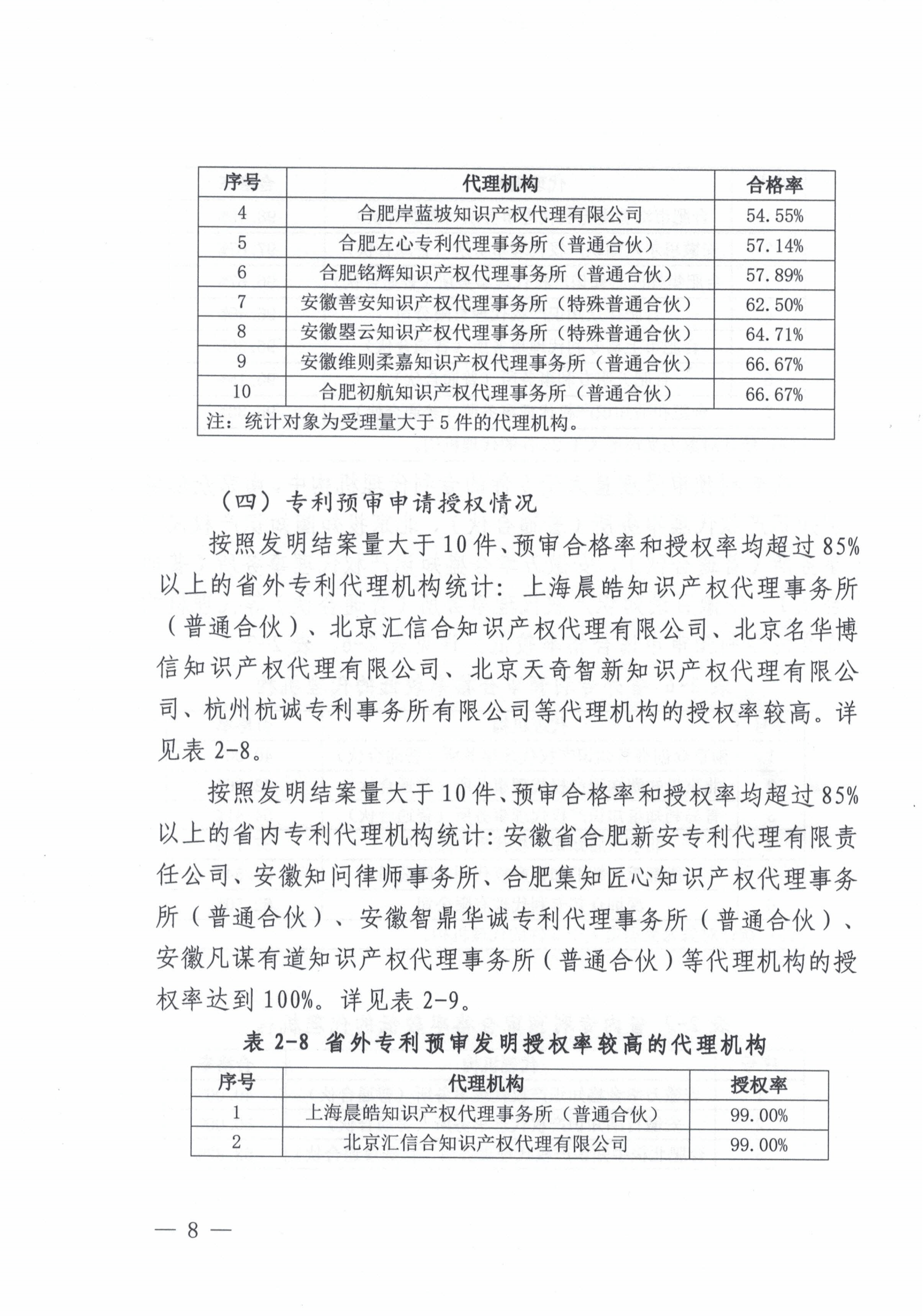 這個市發(fā)布專利預(yù)審發(fā)明授權(quán)率99%、合格率100%的代理機構(gòu)名單