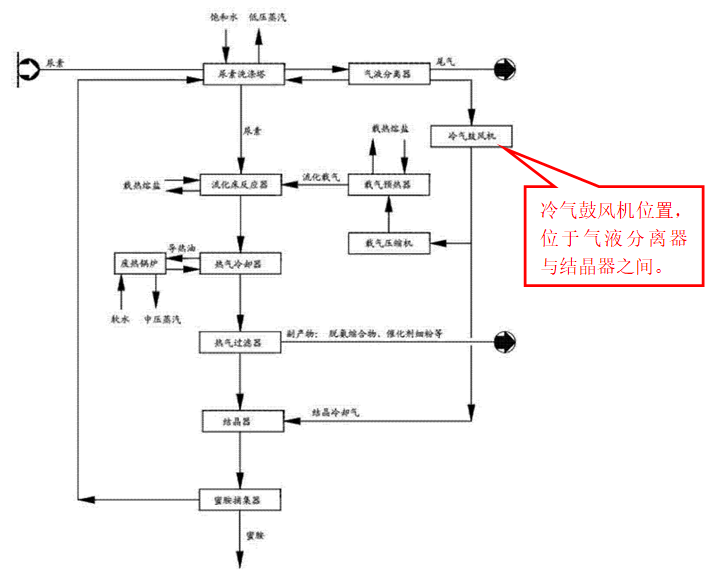 關(guān)于“蜜胺”專利無效案中的創(chuàng)造性