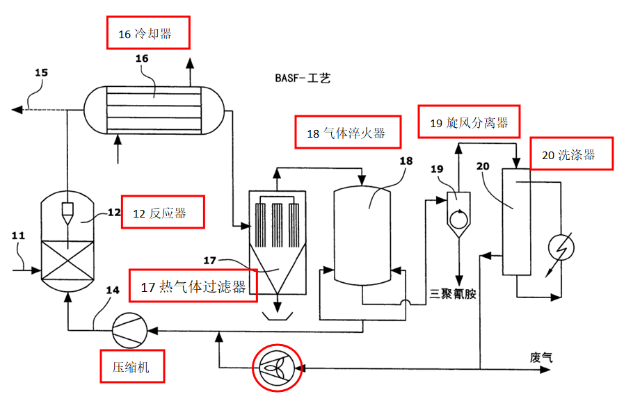 關(guān)于“蜜胺”專利無效案中的創(chuàng)造性