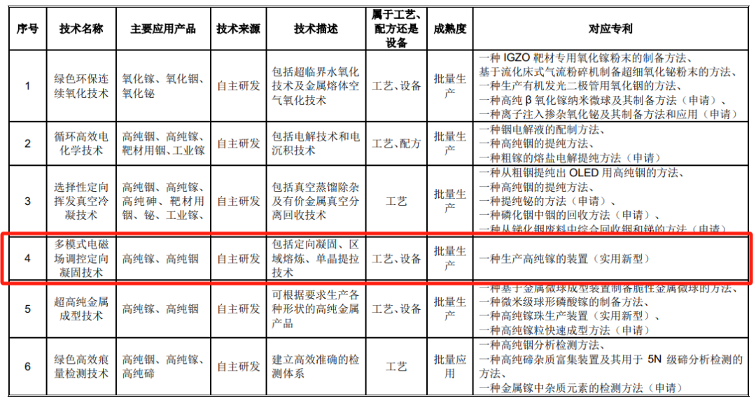 #晨報(bào)#科技部部長(zhǎng)：我國(guó)去年授權(quán)發(fā)明專利92.1萬(wàn)件，比上年增加15.3%；國(guó)家知識(shí)產(chǎn)權(quán)局2024年考錄公務(wù)員面試遞補(bǔ)公告（二）