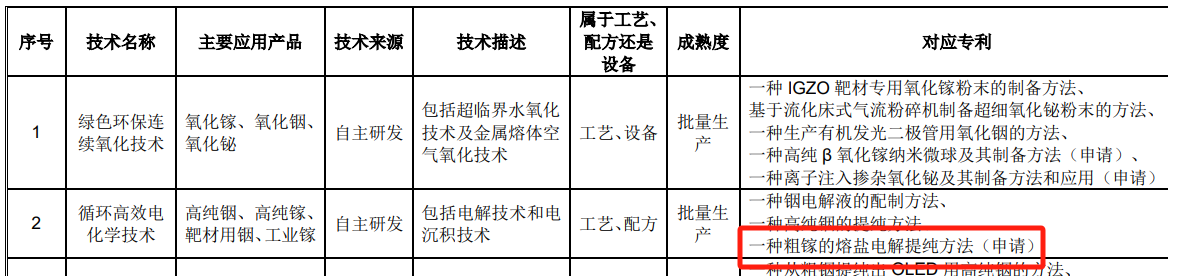 #晨報(bào)#科技部部長(zhǎng)：我國(guó)去年授權(quán)發(fā)明專利92.1萬(wàn)件，比上年增加15.3%；國(guó)家知識(shí)產(chǎn)權(quán)局2024年考錄公務(wù)員面試遞補(bǔ)公告（二）