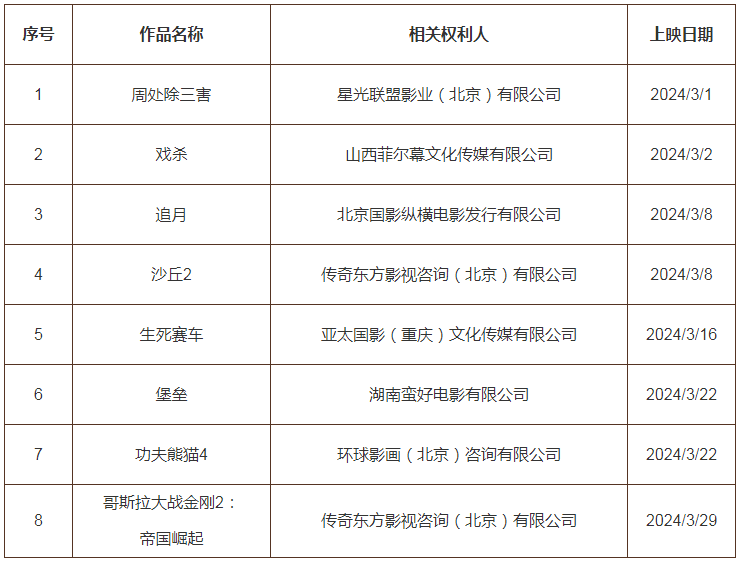 #晨報(bào)#科技部部長(zhǎng)：我國(guó)去年授權(quán)發(fā)明專利92.1萬(wàn)件，比上年增加15.3%；國(guó)家知識(shí)產(chǎn)權(quán)局2024年考錄公務(wù)員面試遞補(bǔ)公告（二）