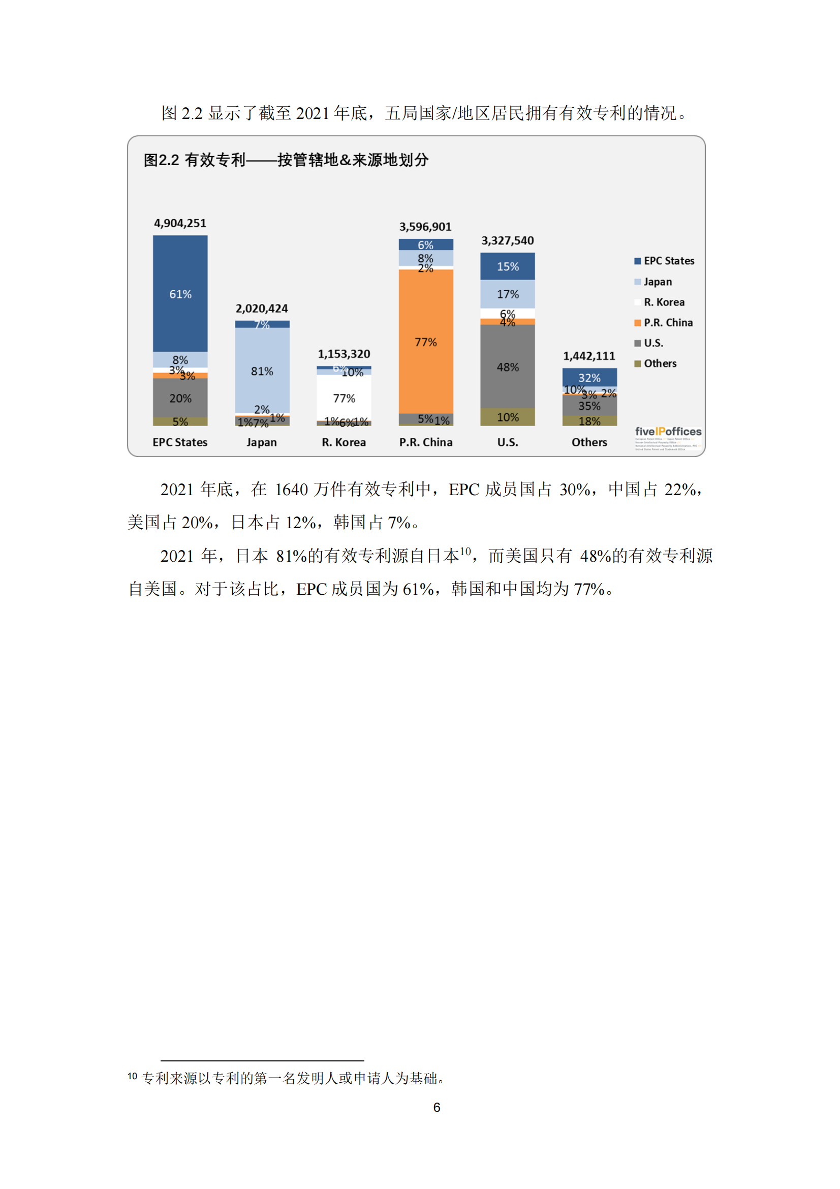 2022年世界五大知識產(chǎn)權(quán)局統(tǒng)計報告（中文版）全文發(fā)布！