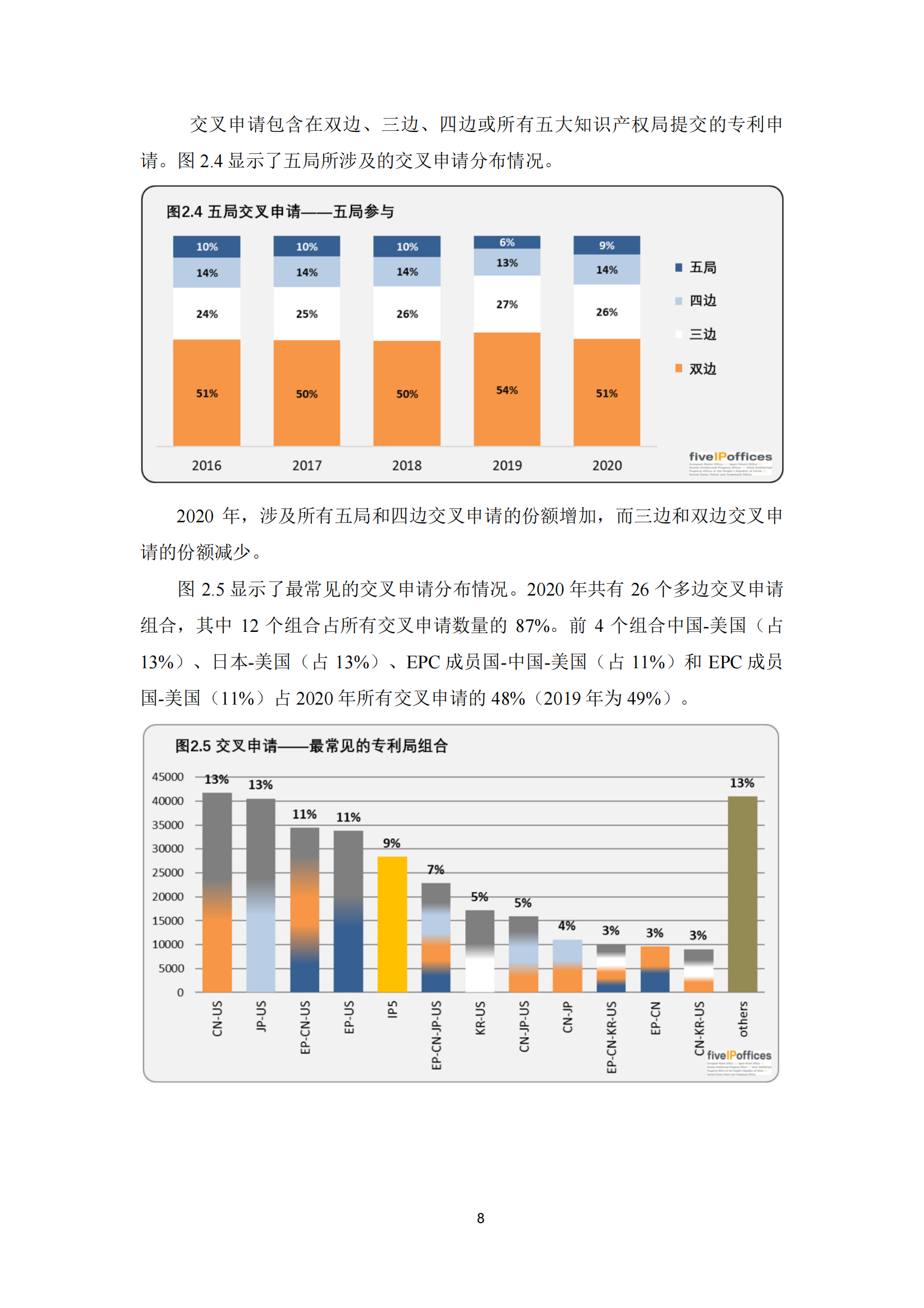 2022年世界五大知識產(chǎn)權(quán)局統(tǒng)計報告（中文版）全文發(fā)布！