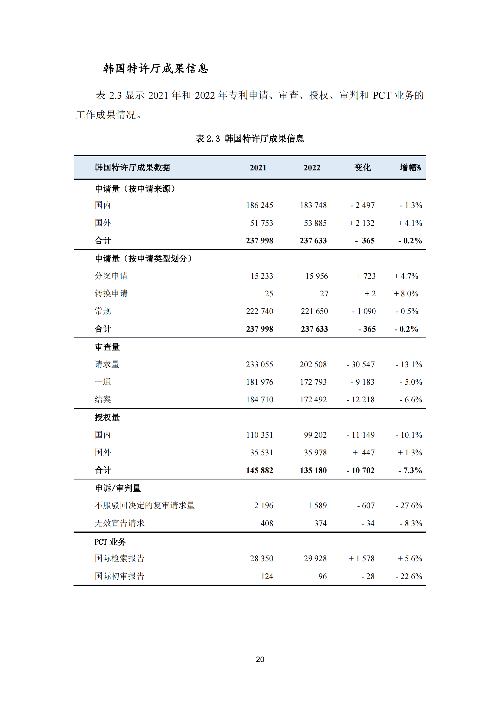 2022年世界五大知識產(chǎn)權(quán)局統(tǒng)計報告（中文版）全文發(fā)布！