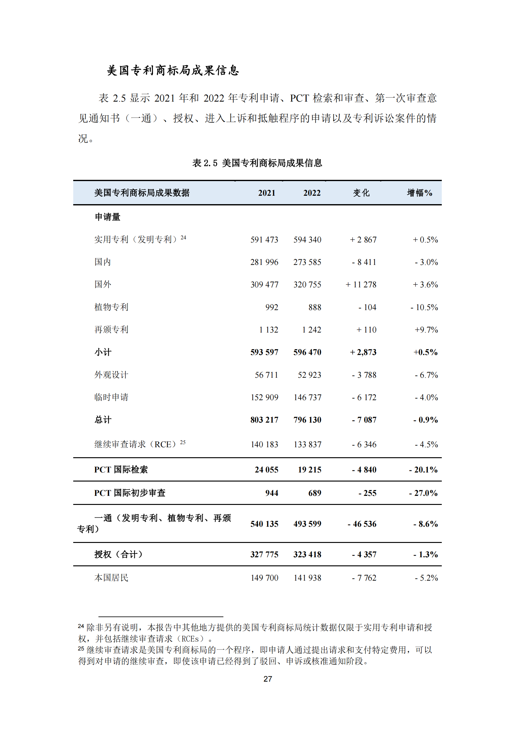 2022年世界五大知識產(chǎn)權(quán)局統(tǒng)計報告（中文版）全文發(fā)布！