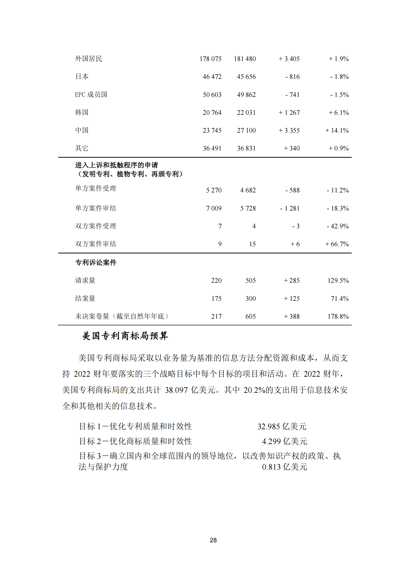 2022年世界五大知識產(chǎn)權(quán)局統(tǒng)計報告（中文版）全文發(fā)布！