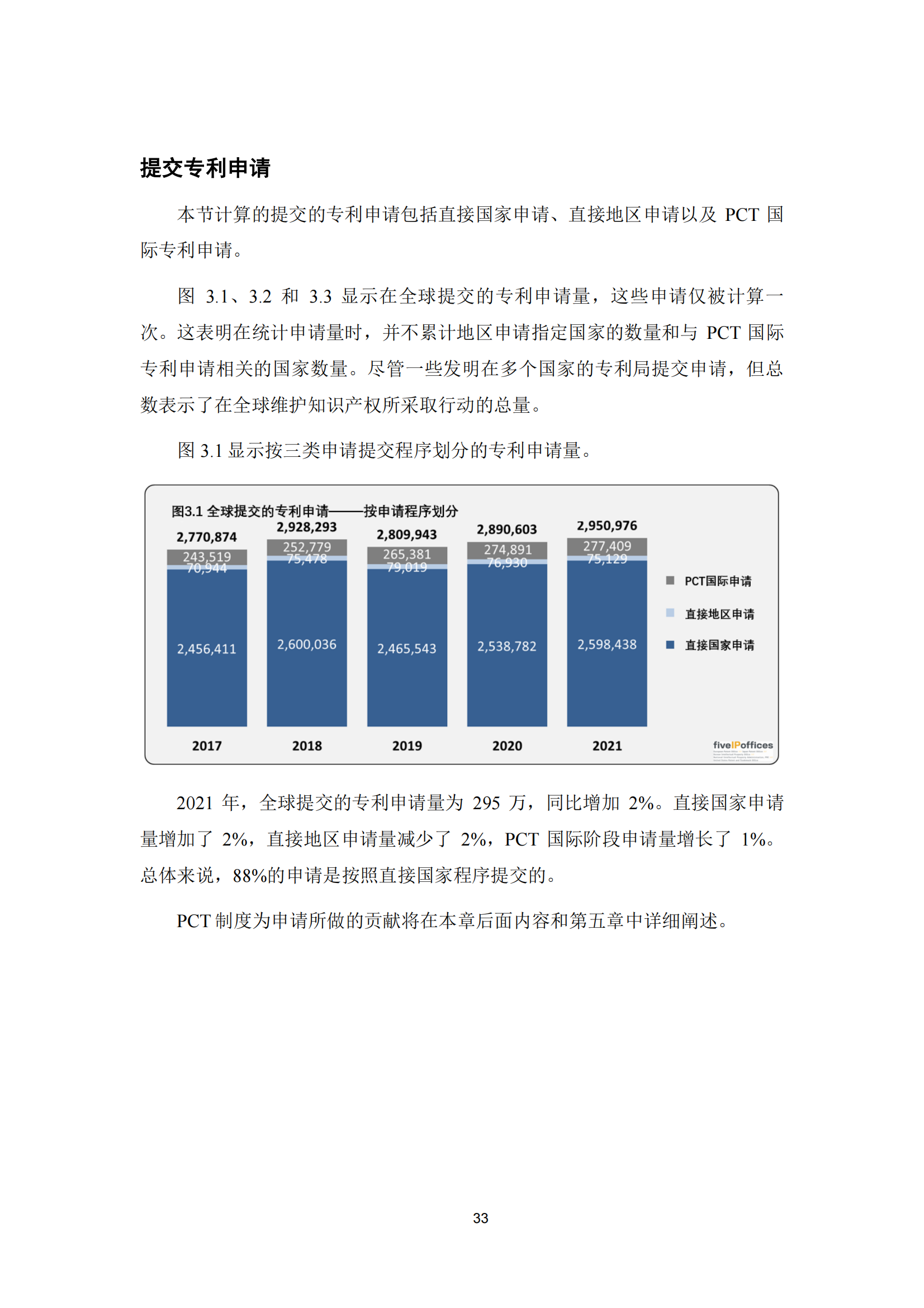 2022年世界五大知識產(chǎn)權(quán)局統(tǒng)計報告（中文版）全文發(fā)布！