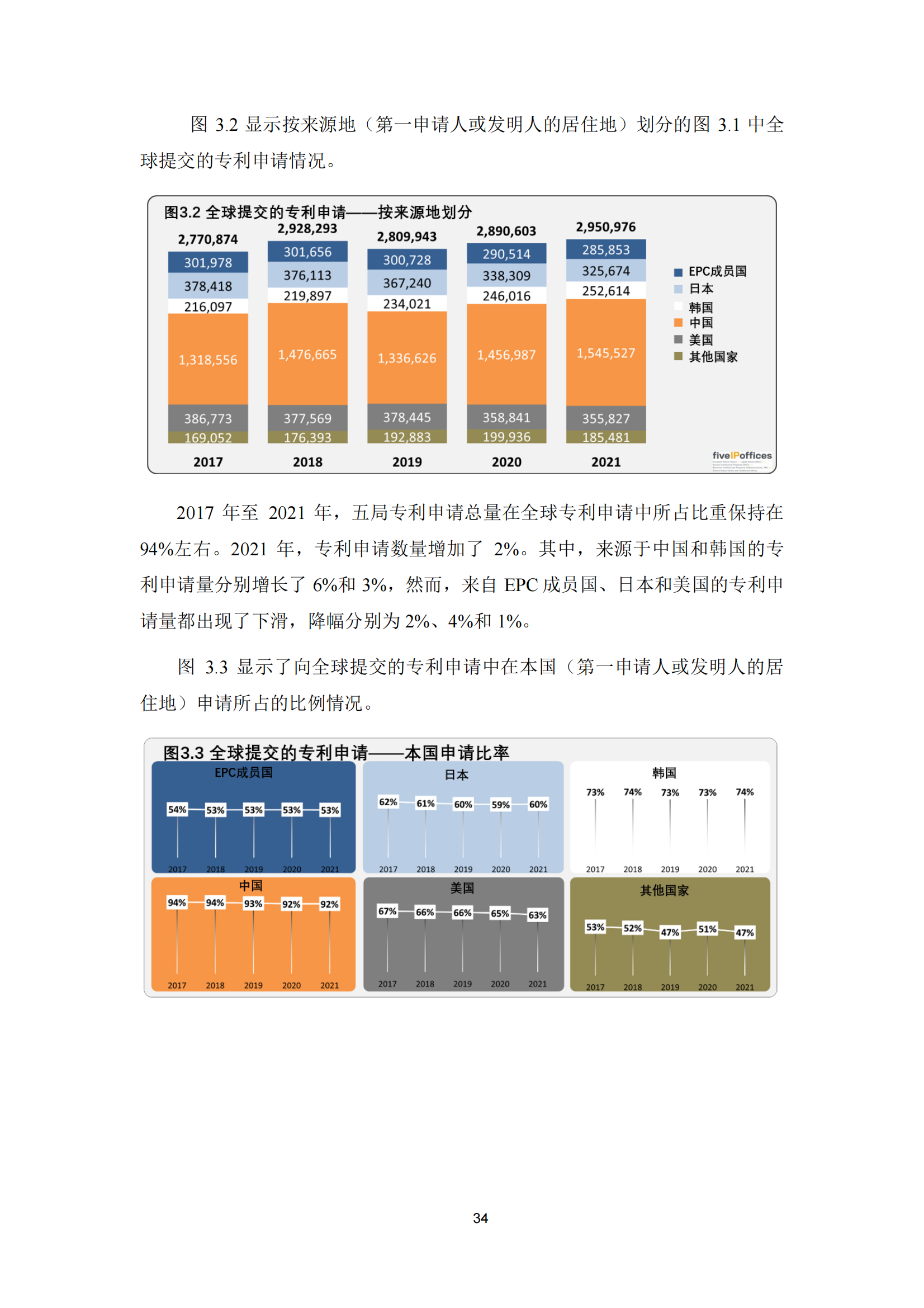 2022年世界五大知識產(chǎn)權(quán)局統(tǒng)計報告（中文版）全文發(fā)布！