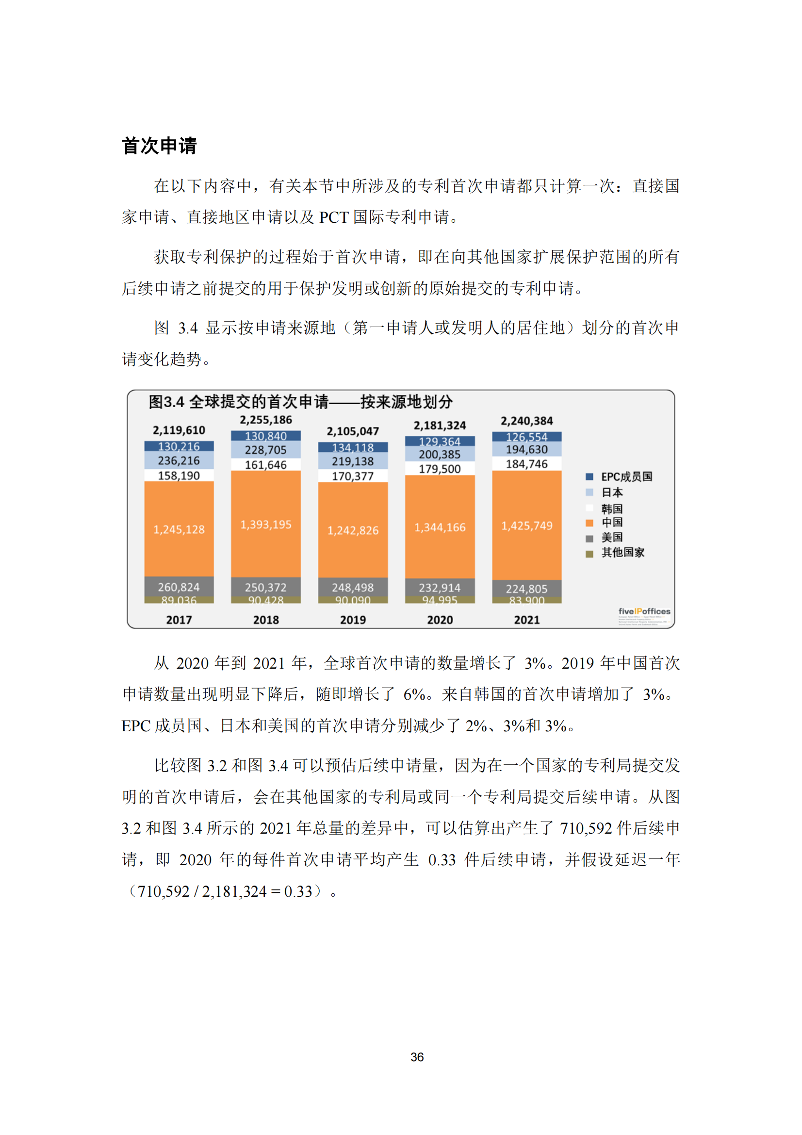 2022年世界五大知識產(chǎn)權(quán)局統(tǒng)計報告（中文版）全文發(fā)布！