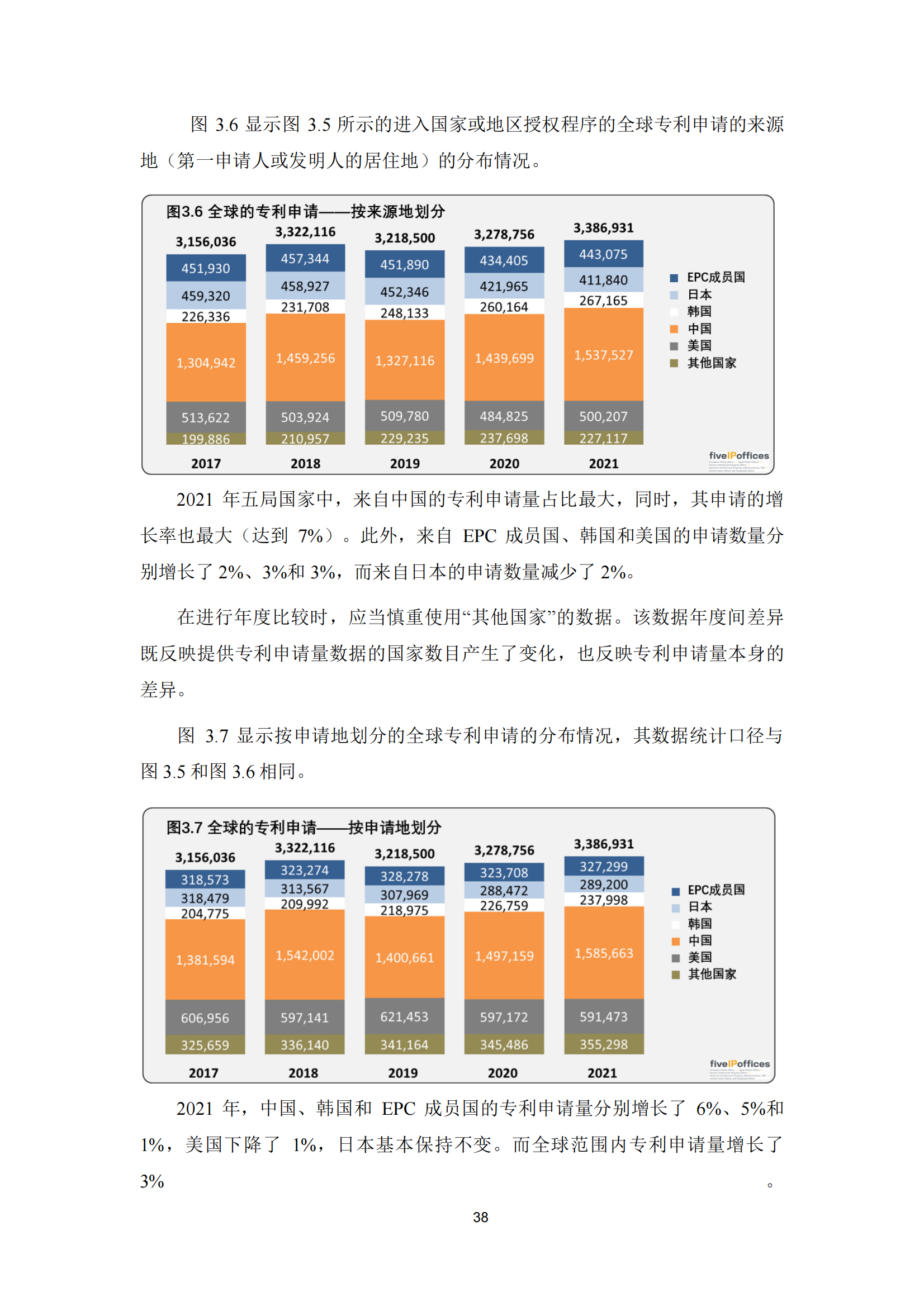 2022年世界五大知識產(chǎn)權(quán)局統(tǒng)計報告（中文版）全文發(fā)布！