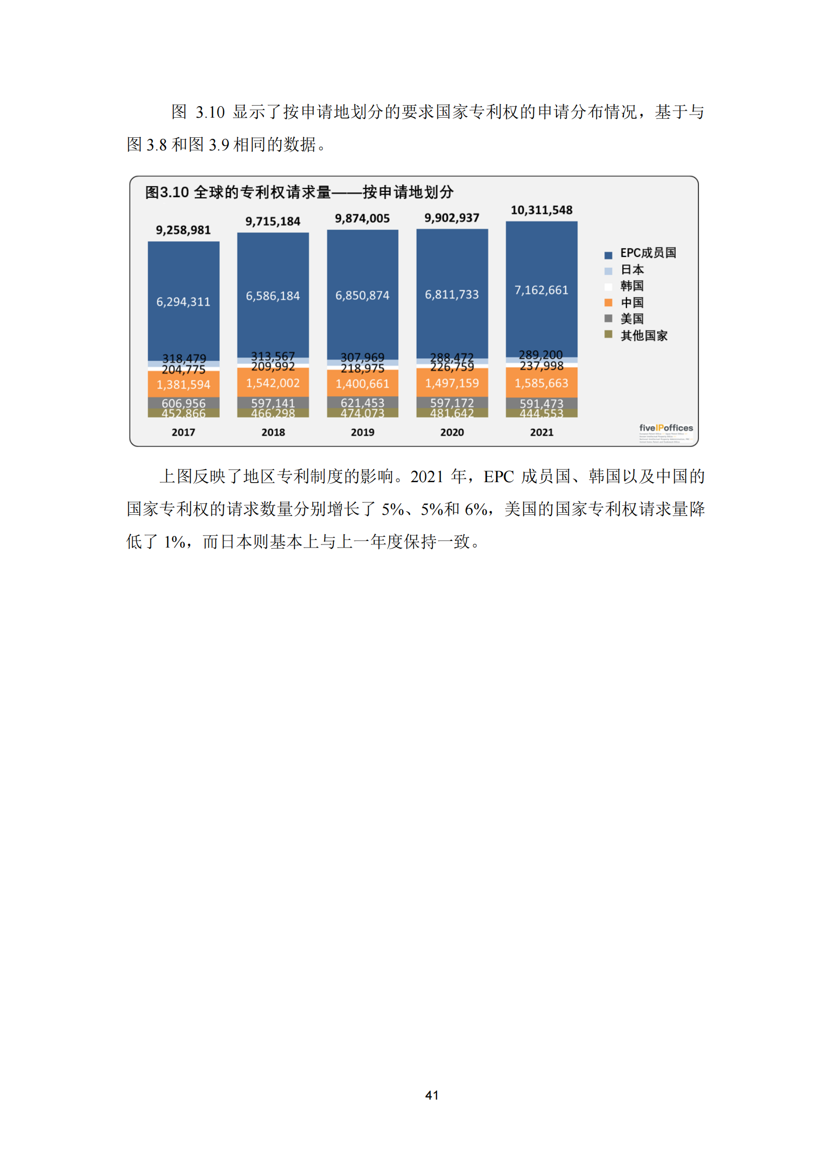 2022年世界五大知識產(chǎn)權(quán)局統(tǒng)計報告（中文版）全文發(fā)布！