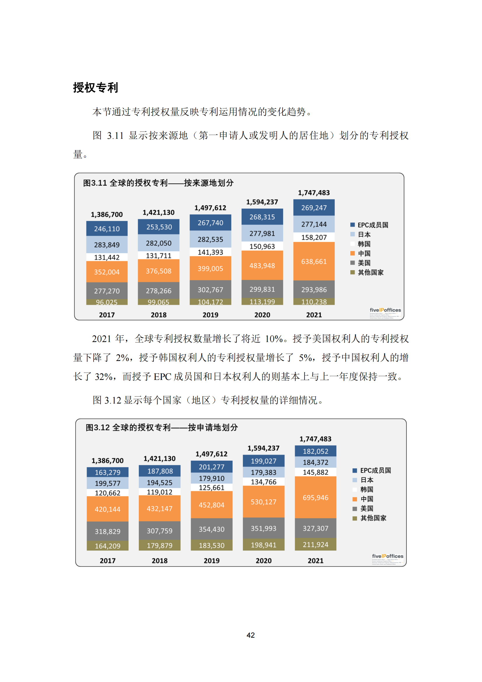 2022年世界五大知識產(chǎn)權(quán)局統(tǒng)計報告（中文版）全文發(fā)布！