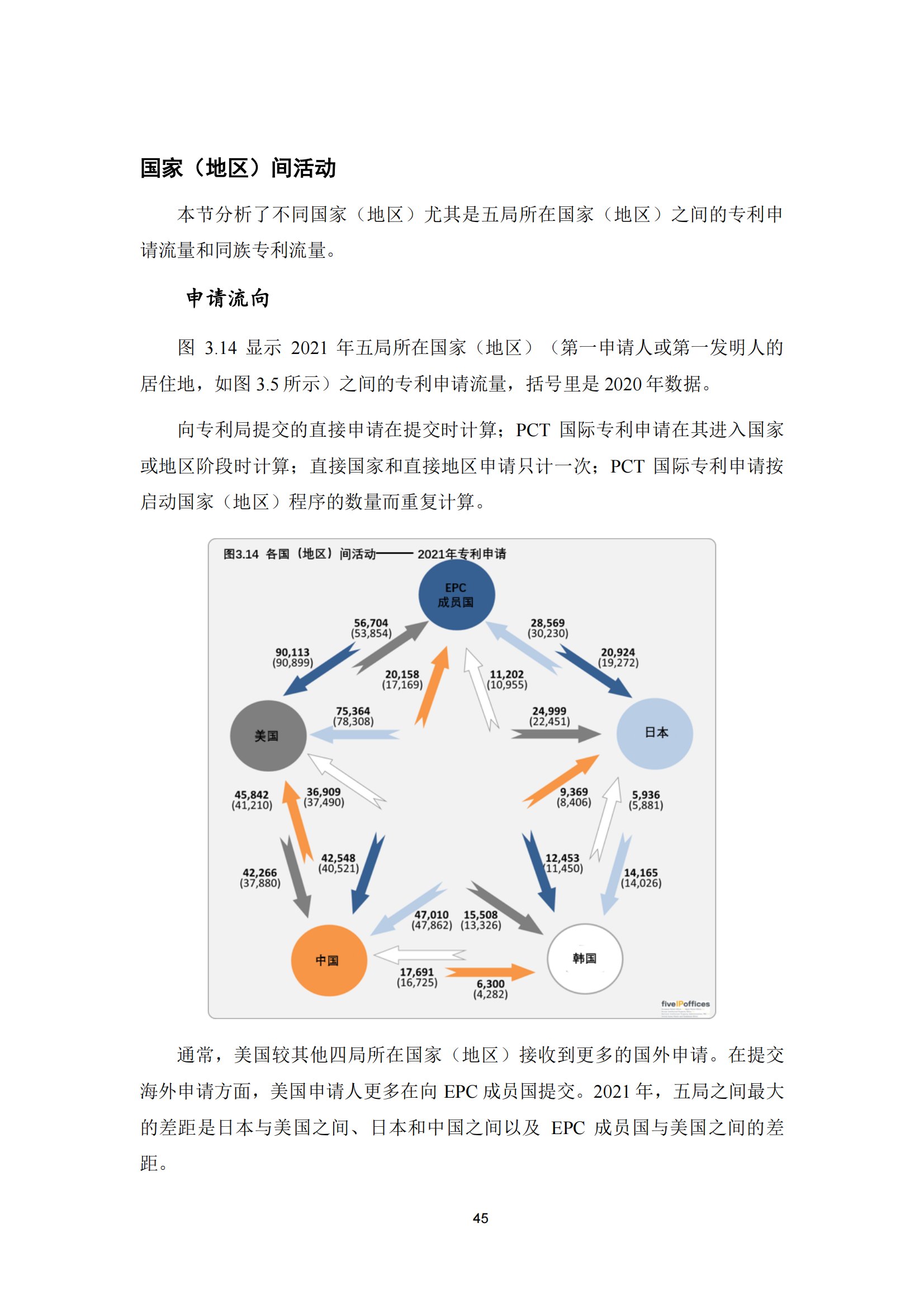 2022年世界五大知識產(chǎn)權(quán)局統(tǒng)計報告（中文版）全文發(fā)布！