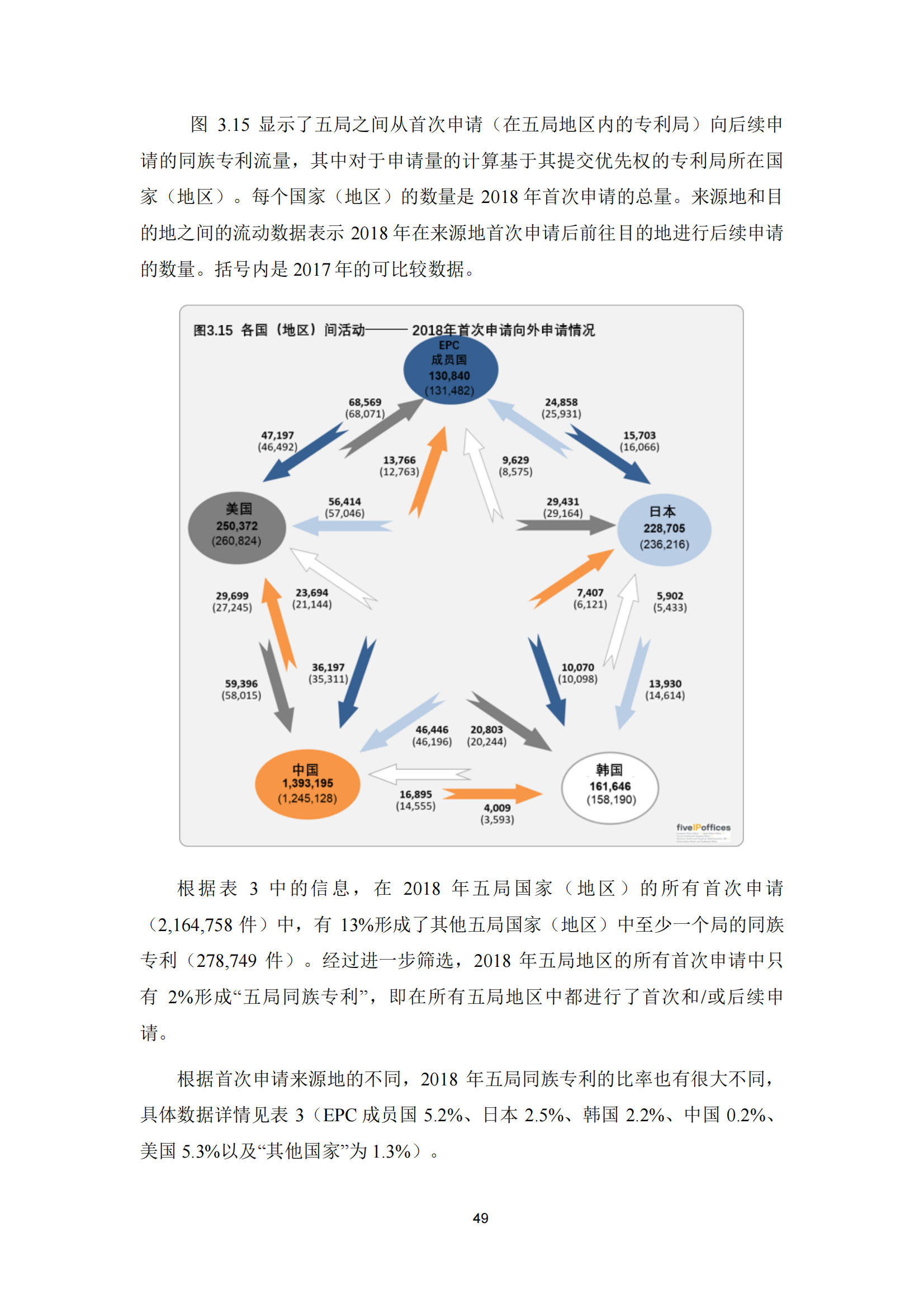 2022年世界五大知識產(chǎn)權(quán)局統(tǒng)計報告（中文版）全文發(fā)布！