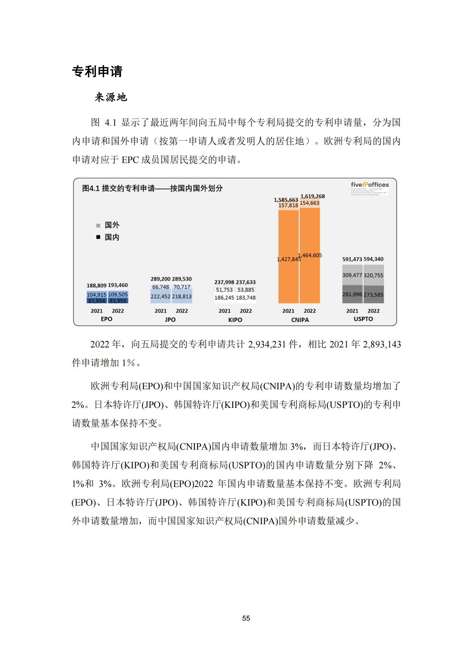 2022年世界五大知識產(chǎn)權(quán)局統(tǒng)計報告（中文版）全文發(fā)布！