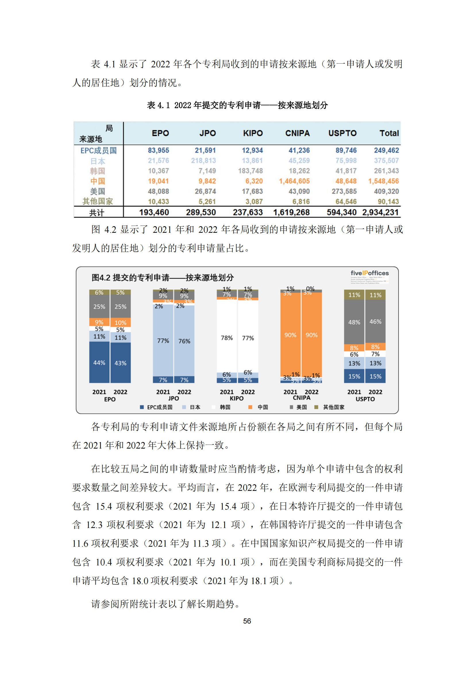 2022年世界五大知識產(chǎn)權(quán)局統(tǒng)計報告（中文版）全文發(fā)布！