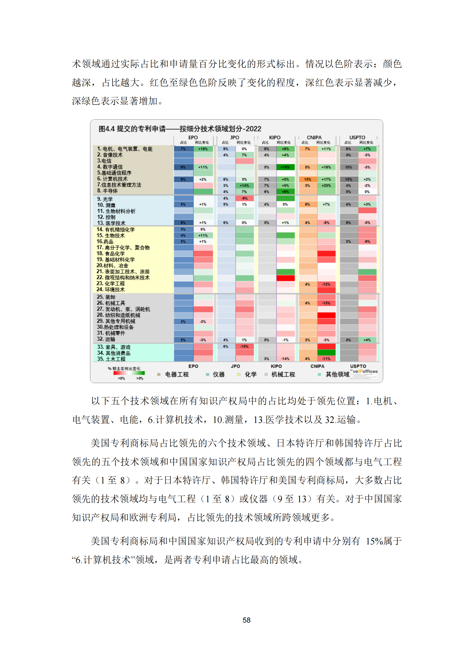 2022年世界五大知識產(chǎn)權(quán)局統(tǒng)計報告（中文版）全文發(fā)布！