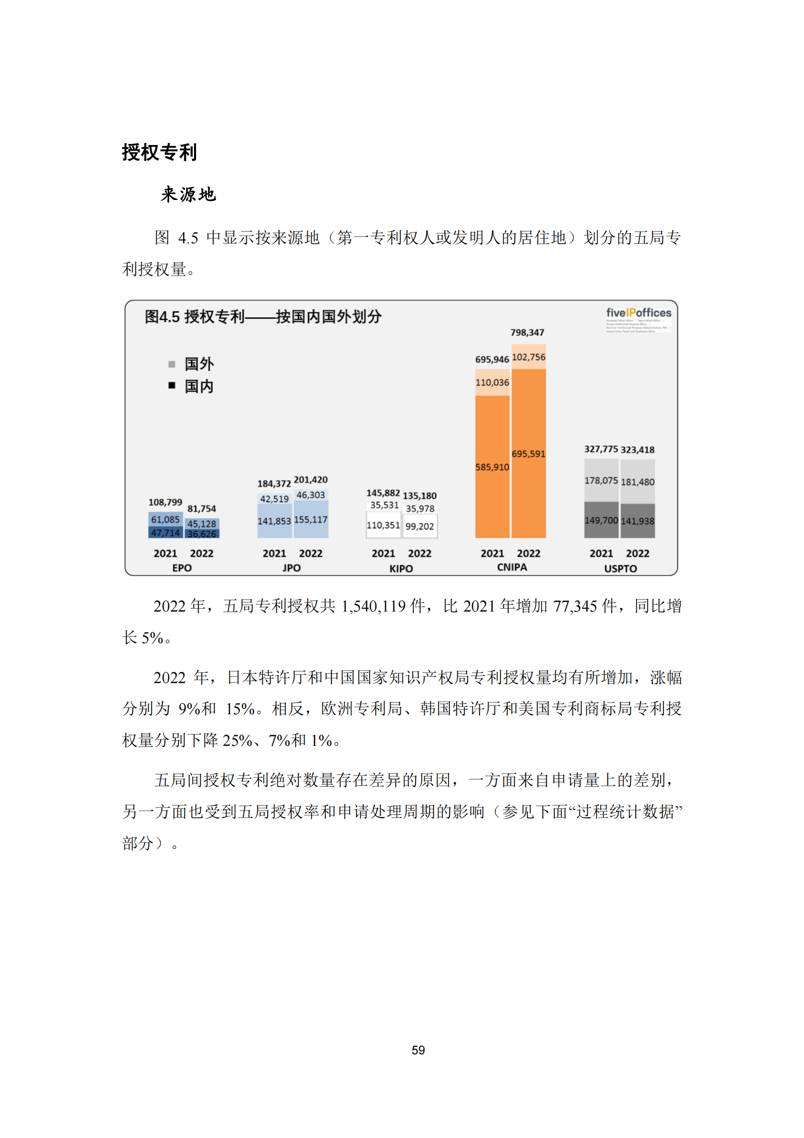 2022年世界五大知識產(chǎn)權(quán)局統(tǒng)計報告（中文版）全文發(fā)布！