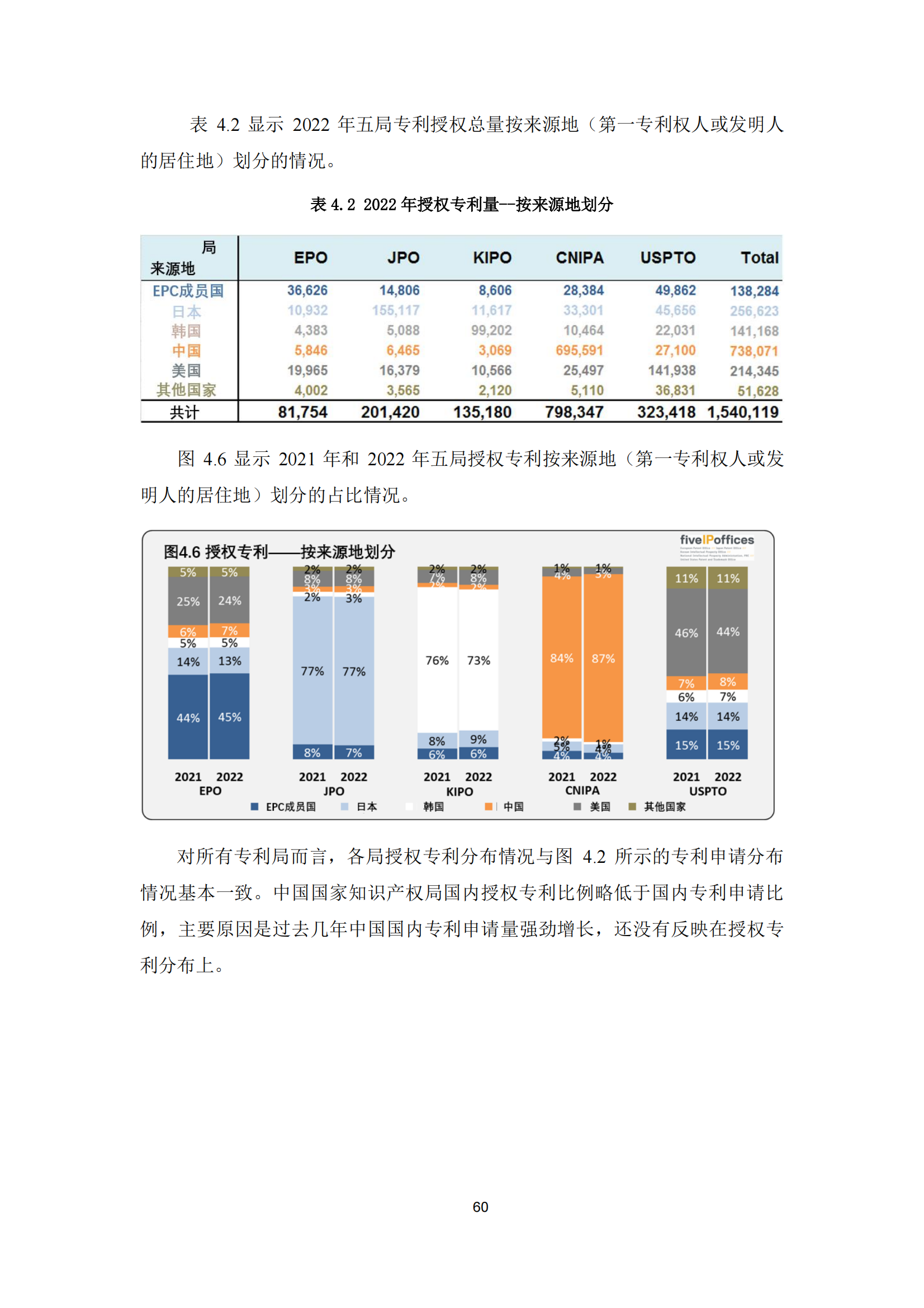 2022年世界五大知識產(chǎn)權(quán)局統(tǒng)計報告（中文版）全文發(fā)布！