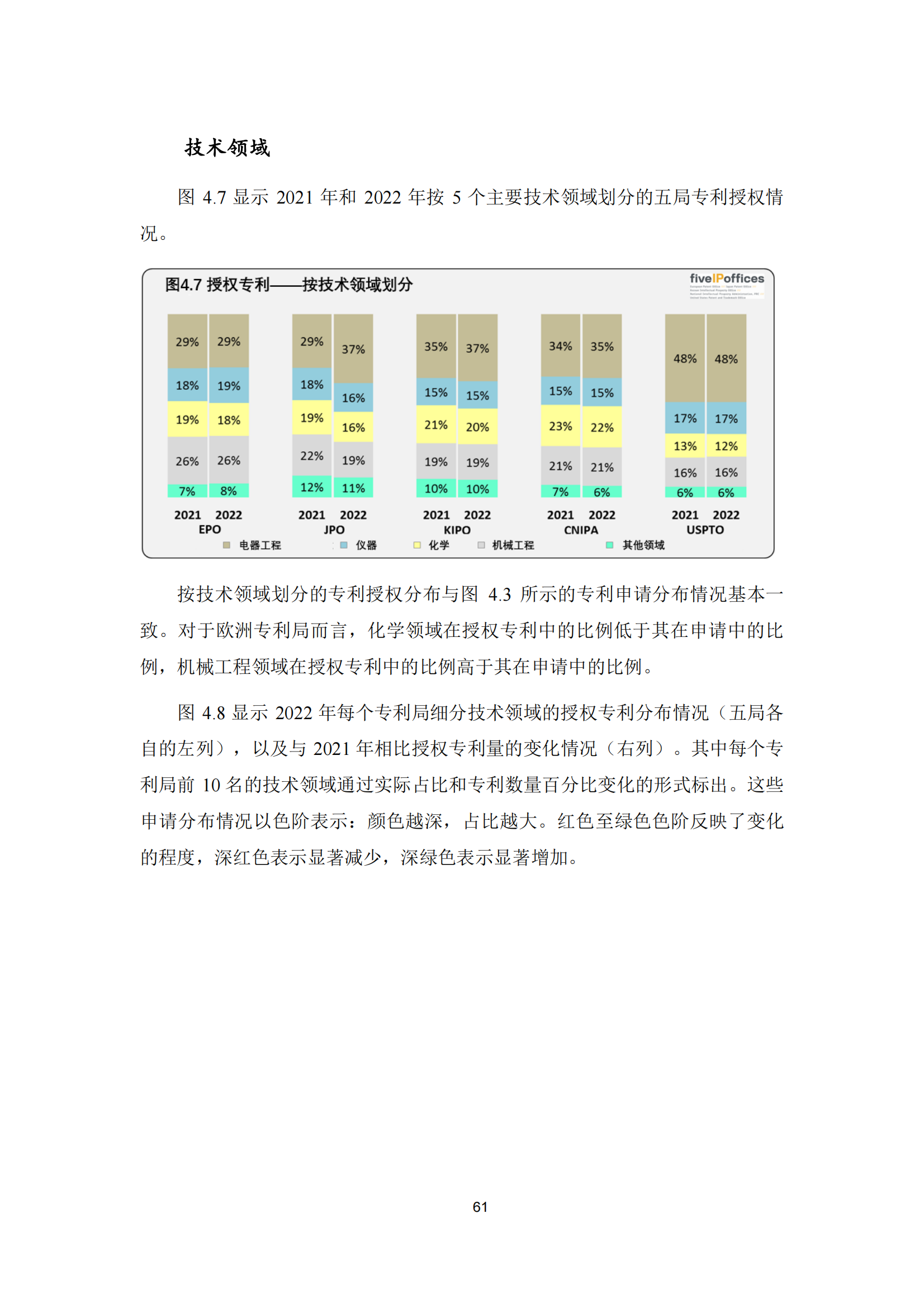 2022年世界五大知識產(chǎn)權(quán)局統(tǒng)計報告（中文版）全文發(fā)布！