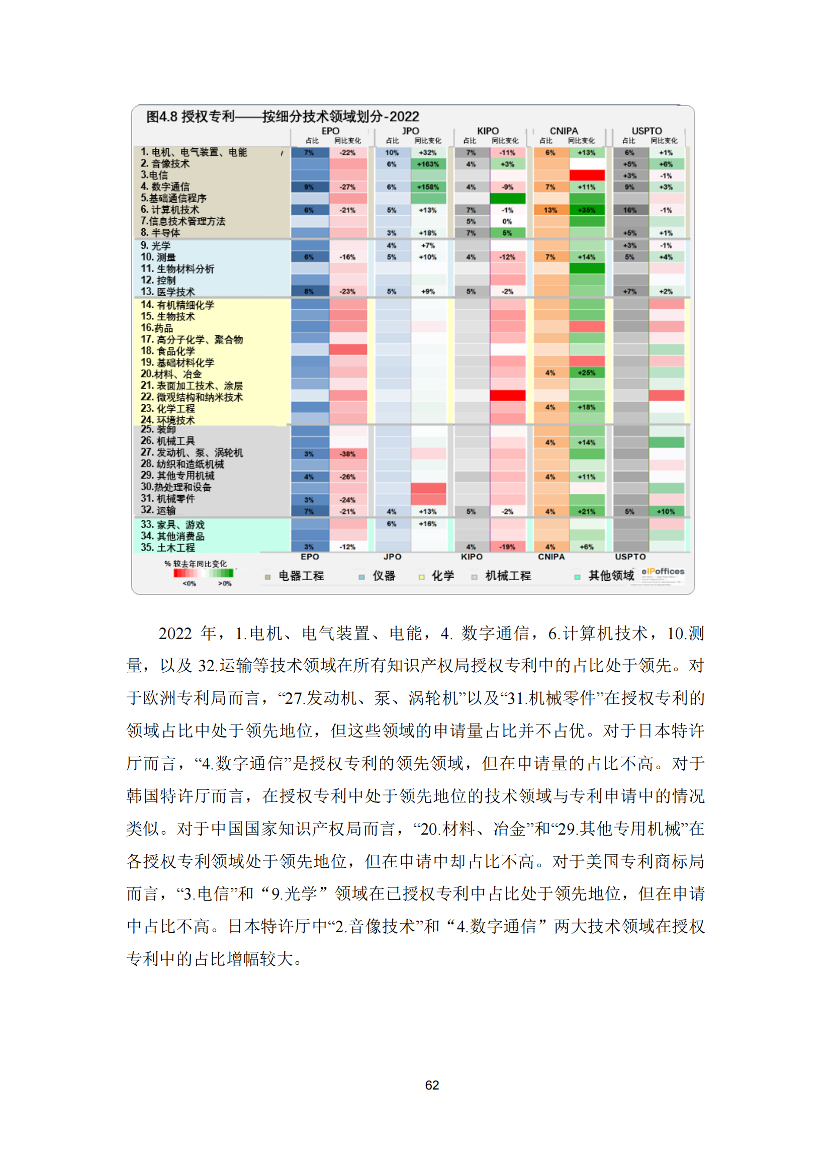 2022年世界五大知識產(chǎn)權(quán)局統(tǒng)計報告（中文版）全文發(fā)布！