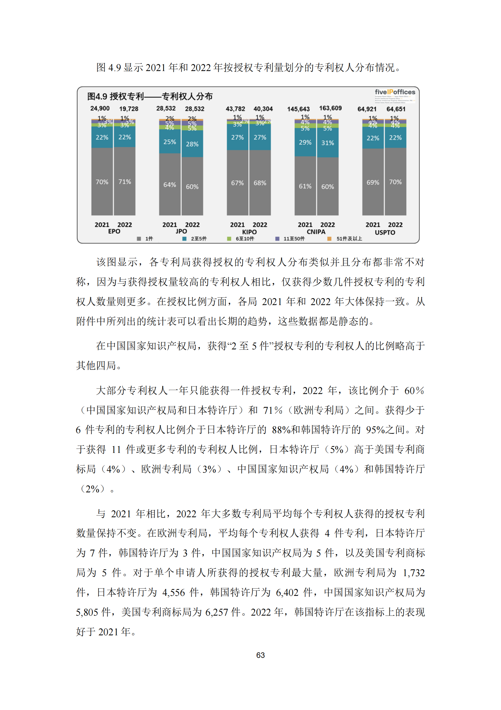 2022年世界五大知識產(chǎn)權(quán)局統(tǒng)計報告（中文版）全文發(fā)布！