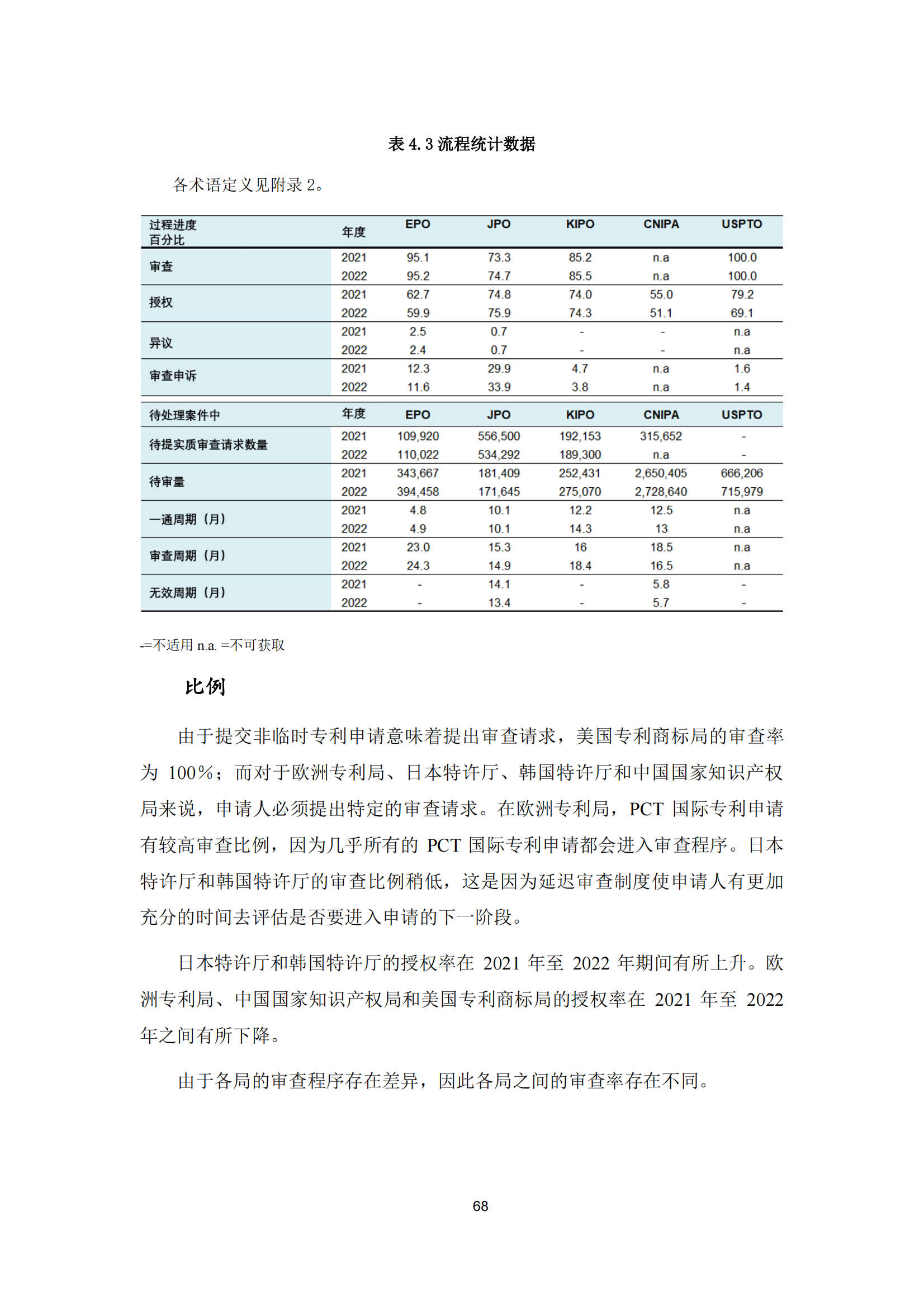 2022年世界五大知識產(chǎn)權(quán)局統(tǒng)計報告（中文版）全文發(fā)布！