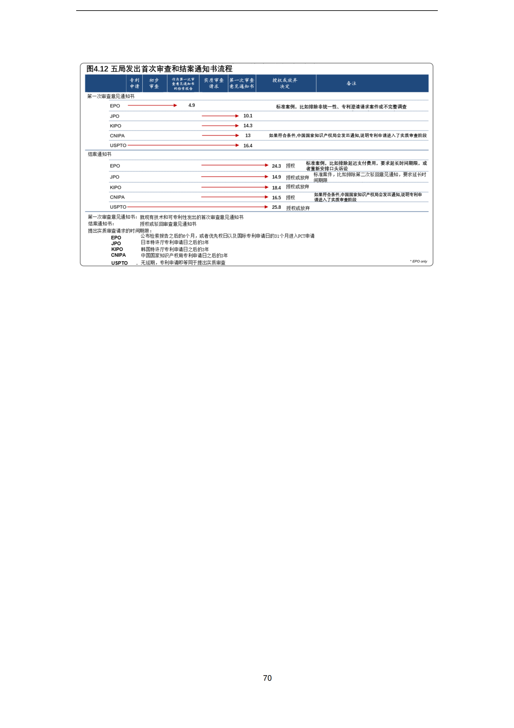 2022年世界五大知識產(chǎn)權(quán)局統(tǒng)計報告（中文版）全文發(fā)布！