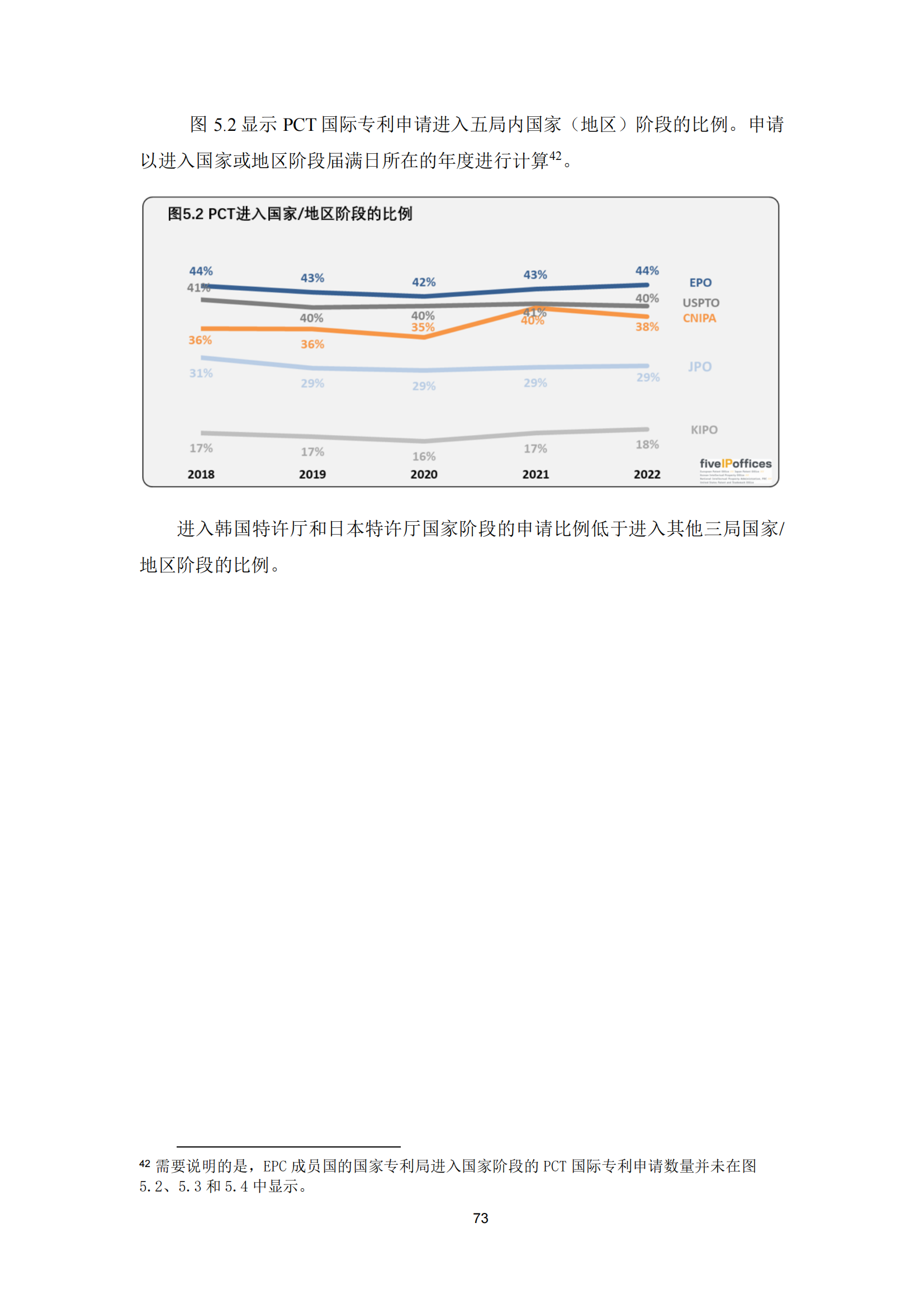 2022年世界五大知識產(chǎn)權(quán)局統(tǒng)計報告（中文版）全文發(fā)布！