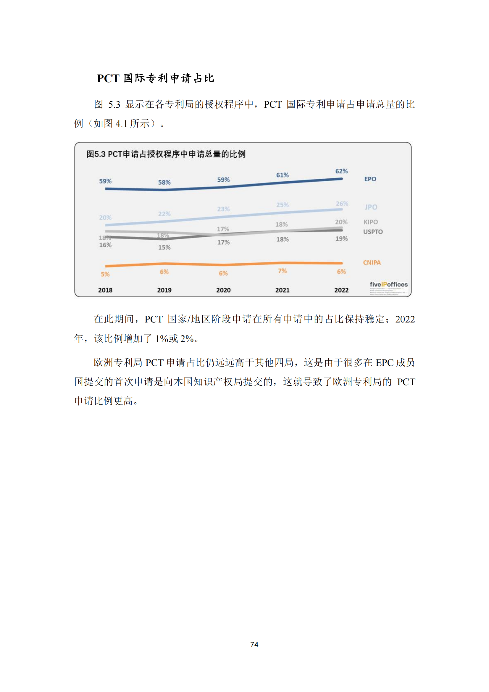 2022年世界五大知識產(chǎn)權(quán)局統(tǒng)計報告（中文版）全文發(fā)布！