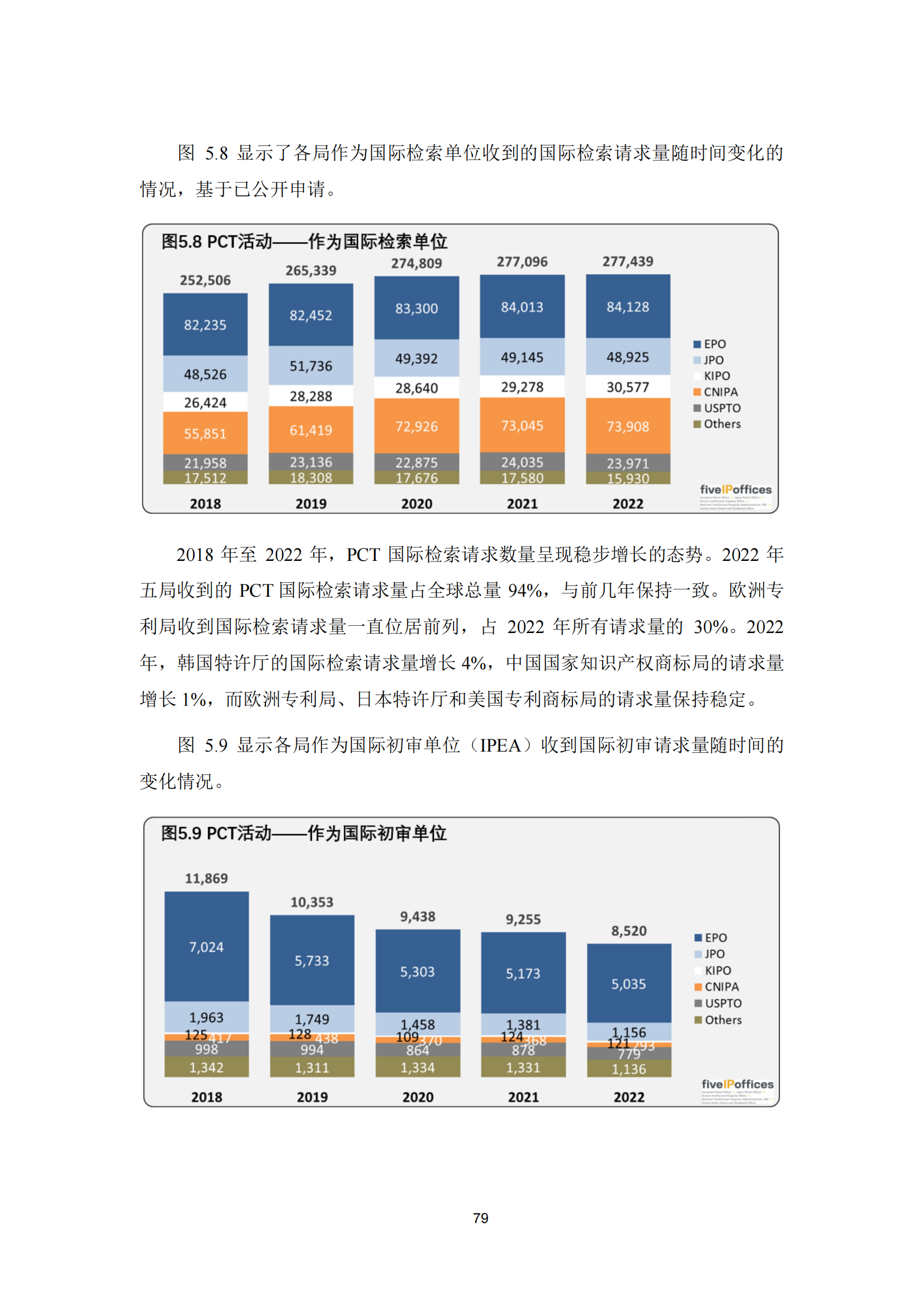 2022年世界五大知識產(chǎn)權(quán)局統(tǒng)計報告（中文版）全文發(fā)布！