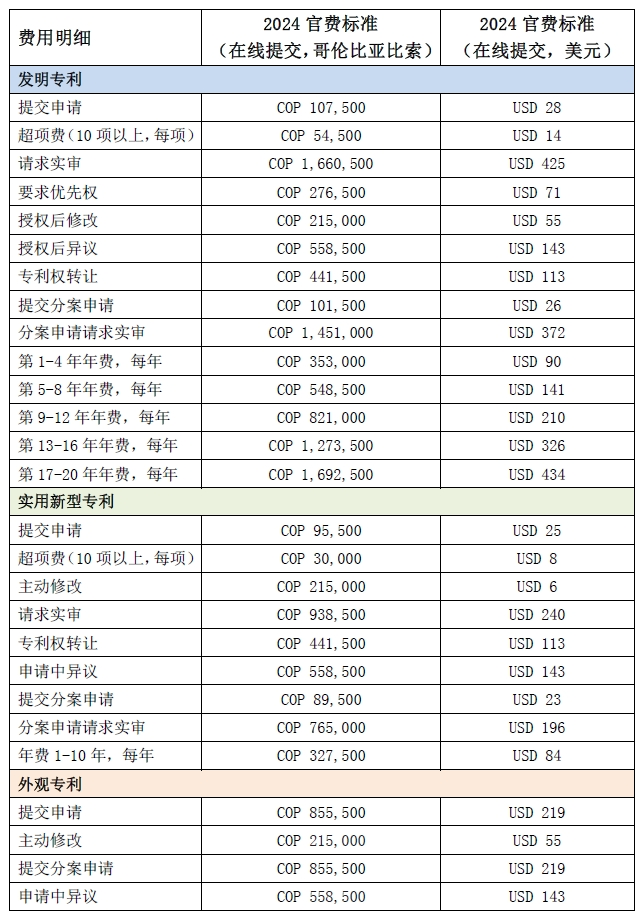 #晨報(bào)#“兩高”報(bào)告中，這些知識(shí)產(chǎn)權(quán)案例與廣東相關(guān)；哥倫比亞公布2024年官費(fèi)標(biāo)準(zhǔn)