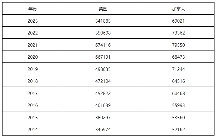 康信IP平臺(tái)2023年全球商標(biāo)大數(shù)據(jù)已更新！速查！