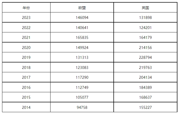 康信IP平臺2023年全球商標(biāo)大數(shù)據(jù)已更新！速查！