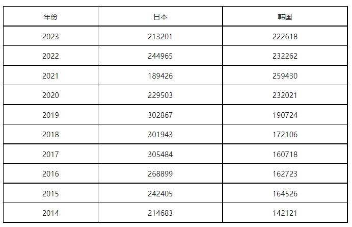 康信IP平臺2023年全球商標(biāo)大數(shù)據(jù)已更新！速查！