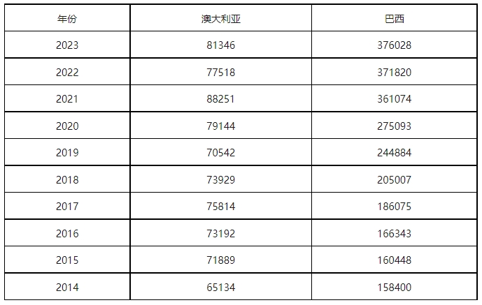 康信IP平臺2023年全球商標(biāo)大數(shù)據(jù)已更新！速查！